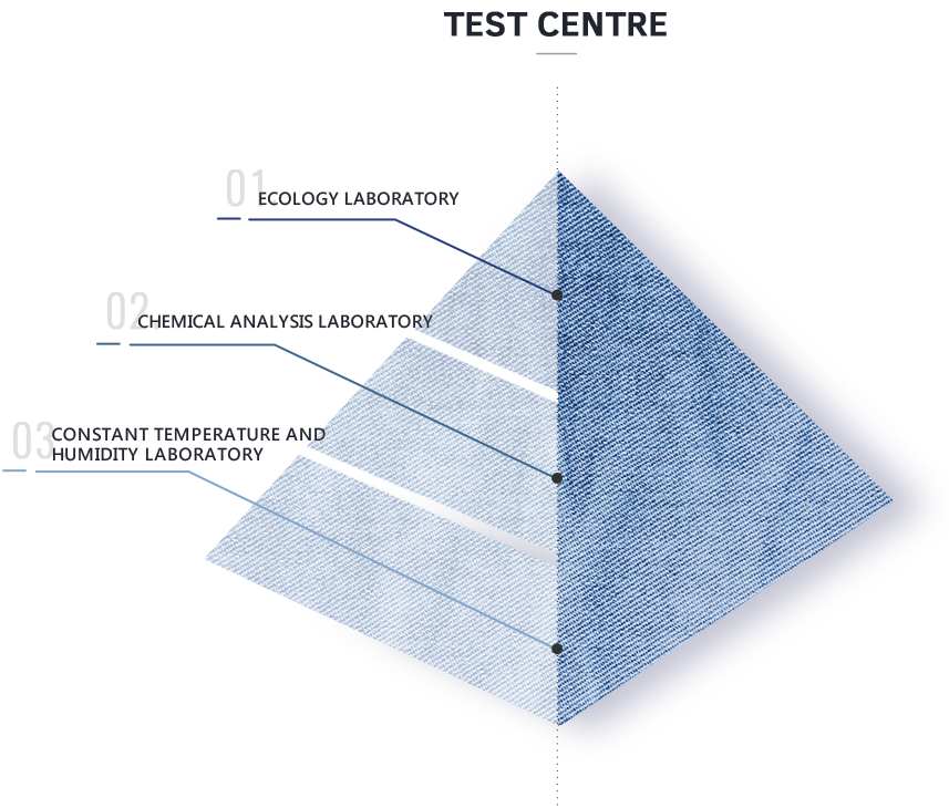 test centre